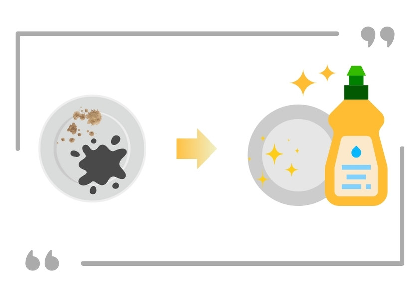 お皿の油汚れがキレイに落ちている