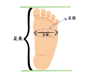 足のサイズ　足の計測　足長　足幅　足囲